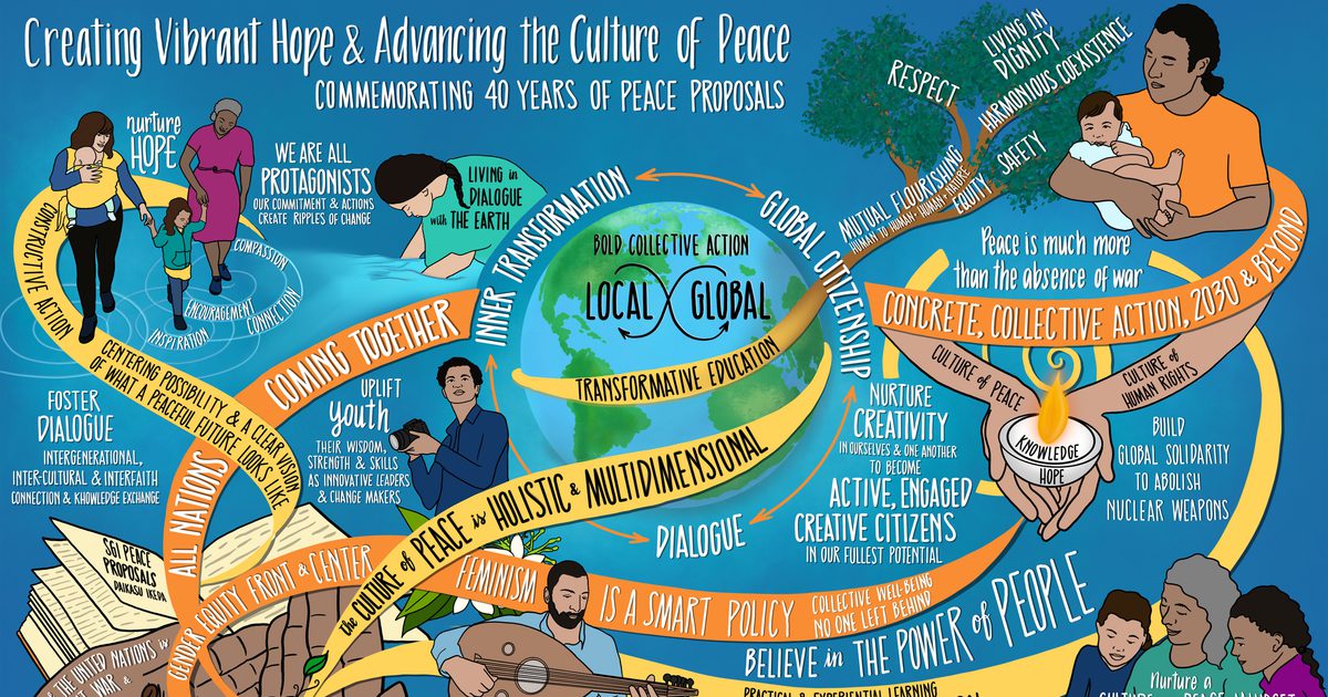Peace Promoting Approach SGI Action for Peace - Webinar - The Peace Proposals at 40: Creating ...